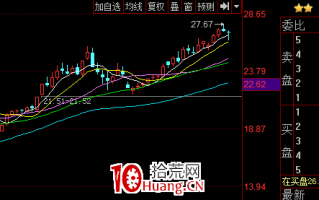 中线趋势股中的买卖点（图解）