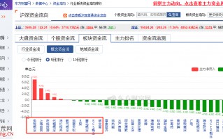 查看股票资金流向的方法（图解）