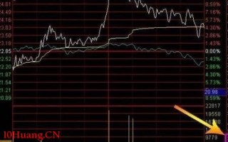 中国股市最重要的“筹码分布”，一旦看到，轻松看懂主力动态！（图解）