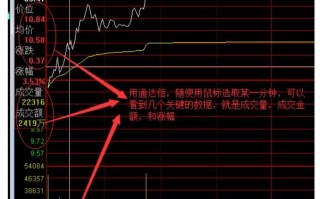 1进2模式能否拉涨停板的盘口承接力分析深度教程之一：怎么看量（图解）