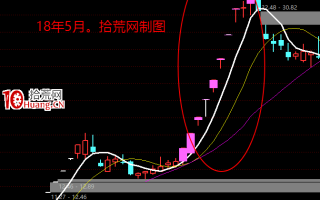 龙头妖股主升浪的参与方法：龙头锁仓套利法 深度教程（图解）