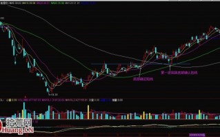 图解底部确认阳线的抄底信号