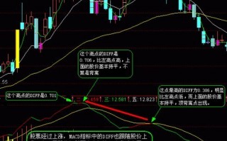 图解MACD顶底背离对于高抛低吸操作的成功率