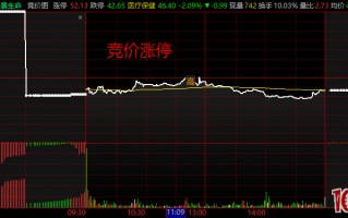 集合竞价的涨停跌停骗术（图解）