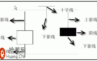 K线基础知识：什么是蜡烛图技术