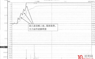 涨停板成交量分析深度教程 8：长期逆市缓升后回落，再涨停板反转形态（图解）