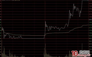 日内超短线从跌停到涨停的地天板暴利战法（图解）