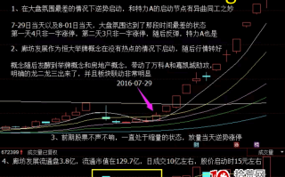 涨停战法六节课系列深度教程6（完结篇）：龙头战法（图解）