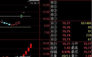 连续2个一字板创新高的股票可买入（图解）