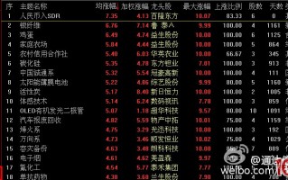 通达信主题投资与一致预期功能怎么用（图解）