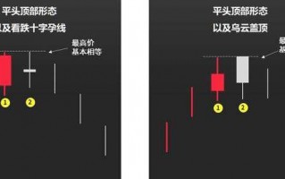 K线图快速上手全集14：平头顶和平头底