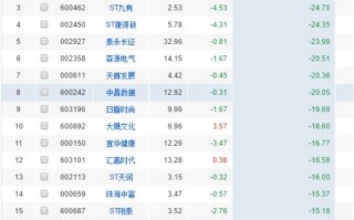 情绪周期涨潮退潮期的涨停板梯队研究 深度教程