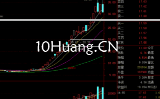 妖股系统战法深度教程10：第四种妖股形态——一波流走势（图解）