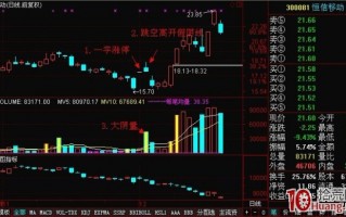 阶段底一字板+有缺口支撑的假阴线（图解）