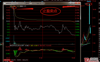 从龙头股承接力看日内强转弱的分时六大卖点！！深度教程（图解）