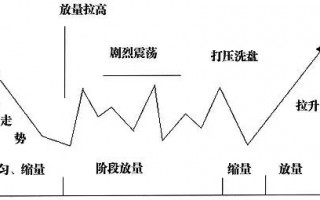 如何判断个股是否有主力控盘