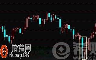 双针探底K线图解 双针探底选股公式