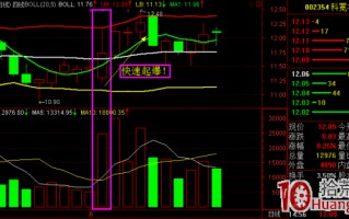 使用通达信选股器“综合选股”捕捉涨停板的方法图解