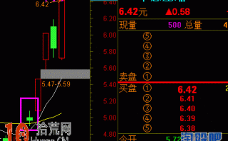 图解长上影线次日拉涨停板的买入形态