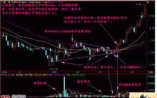 图解出水芙蓉均线形态的买股技巧