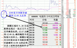 图解庄家大单砸小单进的操盘技巧