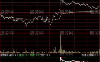 乾道分时指标 通达信公式