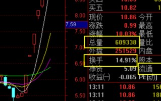 换手率学（图解）