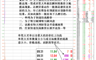 图解机构开盘就拉巨单拨高玄机