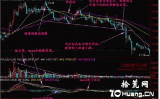 新手炒股300天教程39：石牛海下沉（图解）