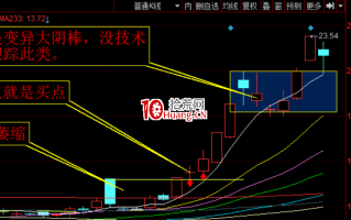 大阴线战法（图解）