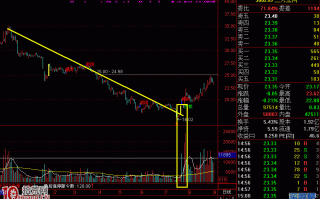 下降趋势中的立庄量与牛股启动拐点分析图解