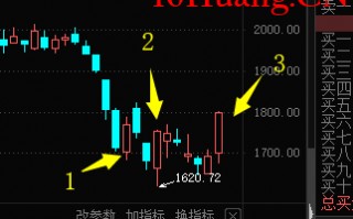 风格切换是怎么发生的，以及在风格切换中，买老主流该怎么买，买新主流该怎么买