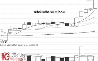 图解洗盘假头部形态与买入技巧