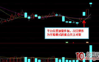 半路板追涨模式高胜率的核心——确定性！（图解）