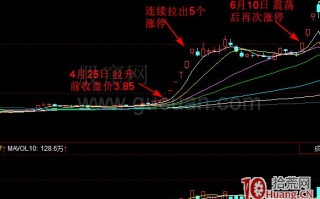 涨停连板股的勇攀高峰K线形态与打板介入技巧（图解）