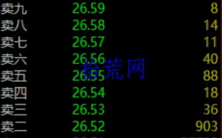 压单涨？托单跌？
