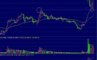 连续一字板回踩前期高点的第二波机会（图解）
