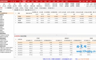 通达信北上资金的深度分析专题——沪深港通