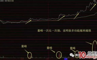 分时图低吸技术的三种基本操作(图解) 分时图低吸技术的三种基本操作(图解)