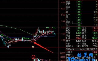 低吸潜伏的选股逻辑与如何把握精准的低吸买点（图解）