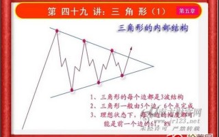 《私募操盘手》培训第四十九讲：三角形（1）