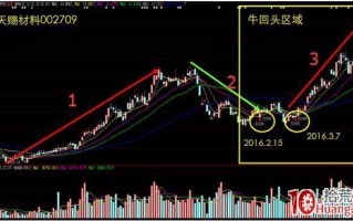 牛回头战法抓牛股回调的第二波行情（图解）