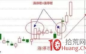 涨停双响炮技术（图解）