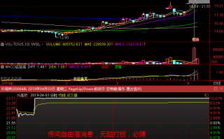 哪些股票我们要涨停价无脑打板买入稳赚不赔？