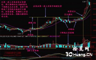 新手炒股300天教程57：涨势中莫把腰部当头部（图解）