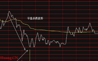 分时图中的十种波形（10）：杀跌波分时走势