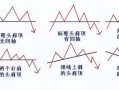 头肩顶见顶形态基础知识入门详解