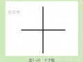 十字星怎么看？（图解）