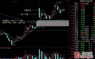 放量一字板的涨停股大多数是假龙头，多以出货见顶（图解）