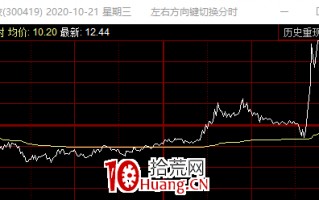 弱市下的涨停板二进三低吸吃大肉模式（图解）